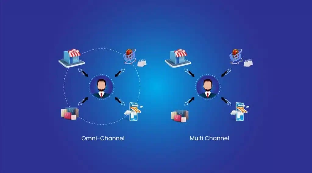 OmniChannel-MultiChannel