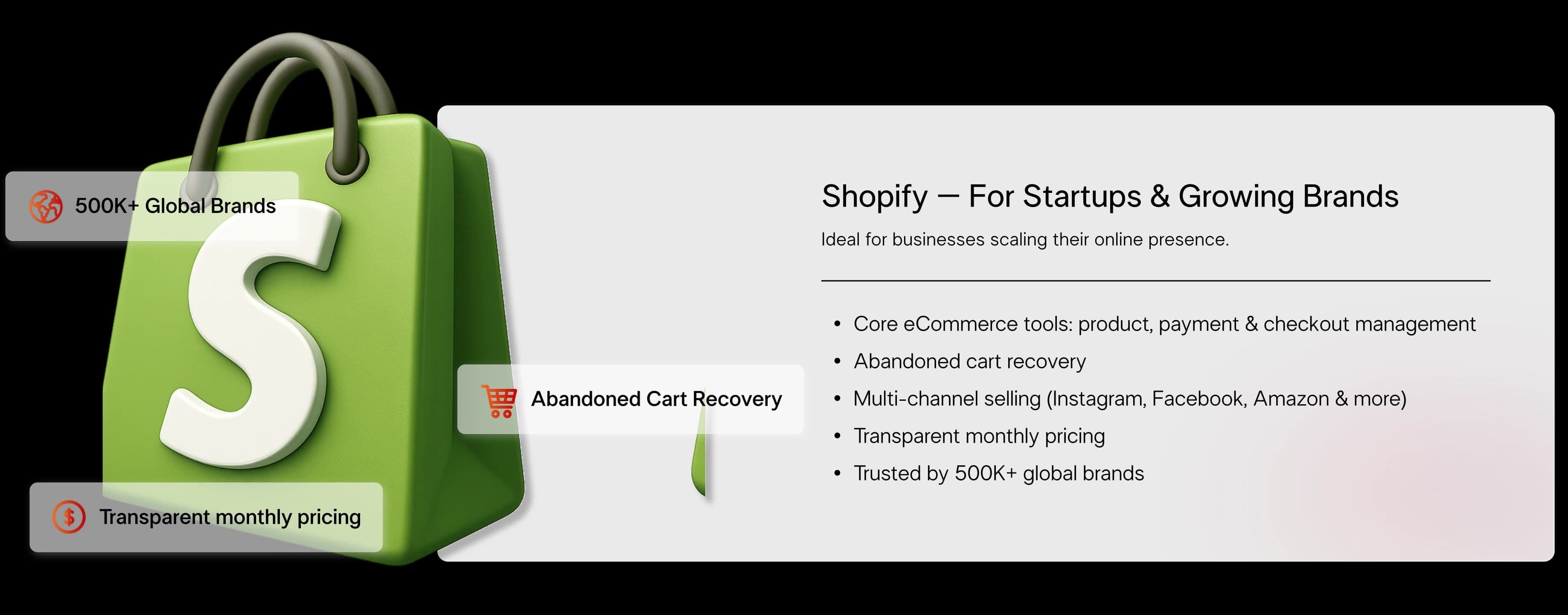 Shopify plan comparison