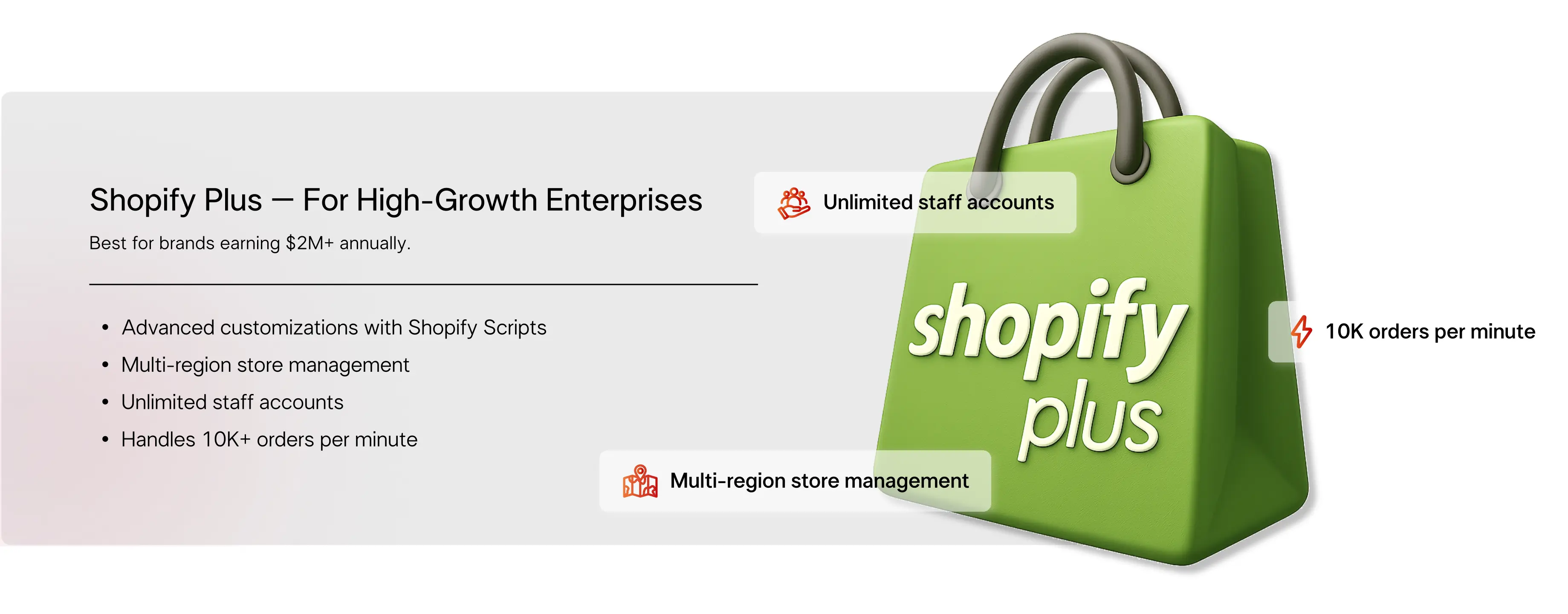 Shopify plan comparison