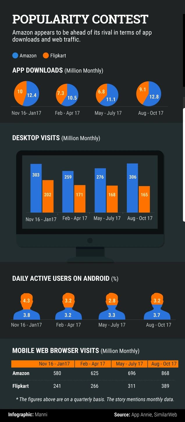 Popularity Contest