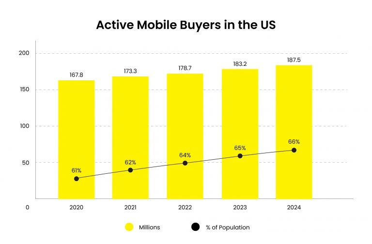 M-Commerce_Future