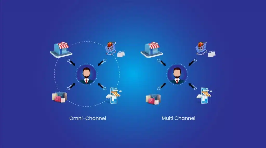 OmniChannel-MultiChannel