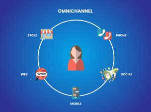 Omnichannel and Multichannel Retailing