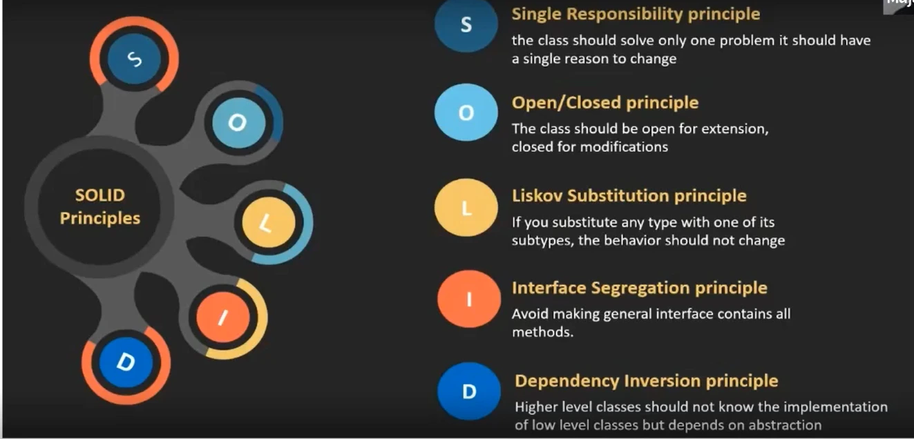 Solid Principles