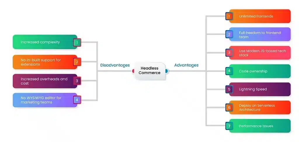 Headless-Advantages and Disadvantages