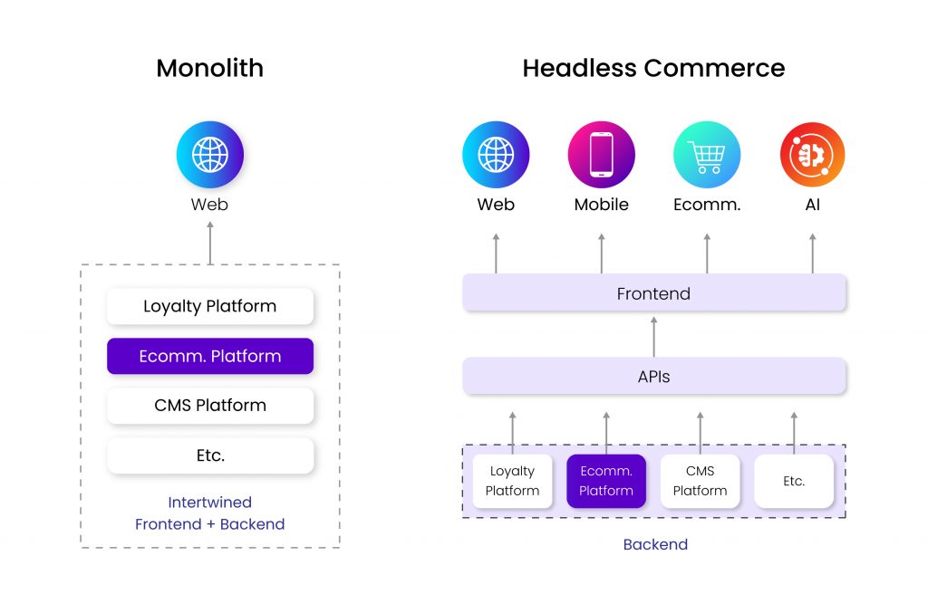 headless architecture