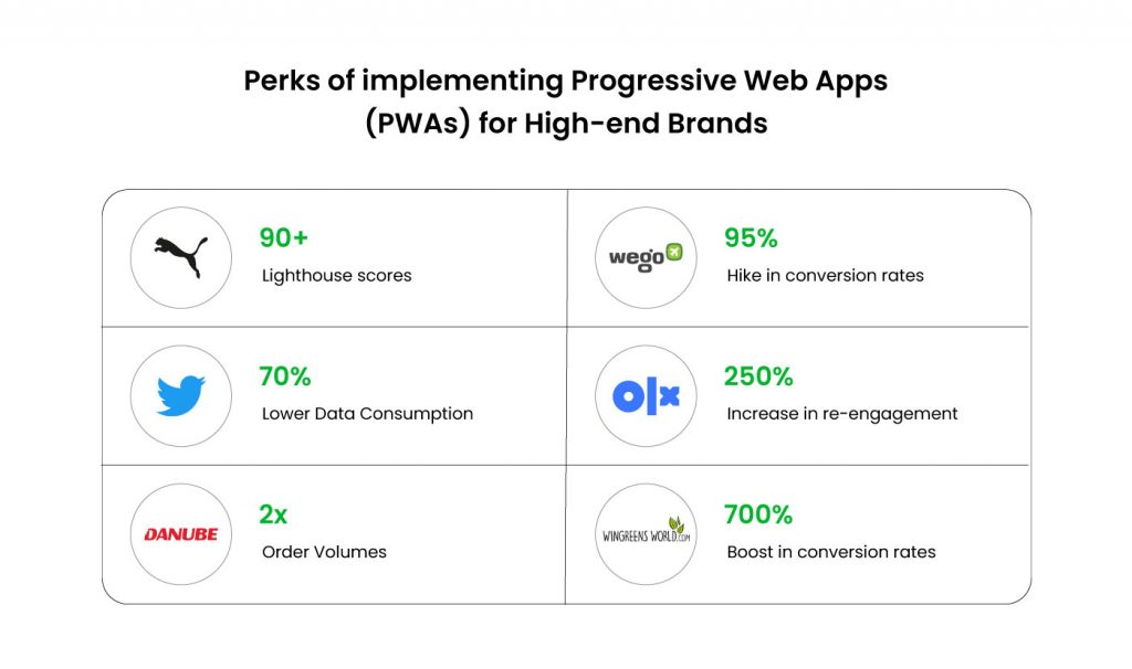 Progressive web app example