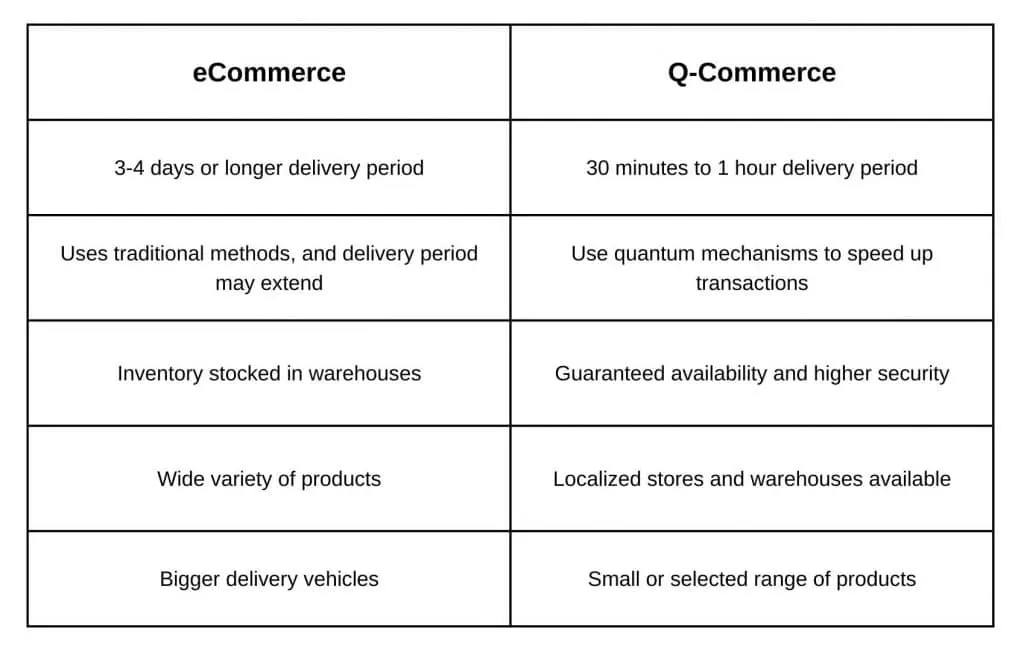 Quick commerce VS eCommerce