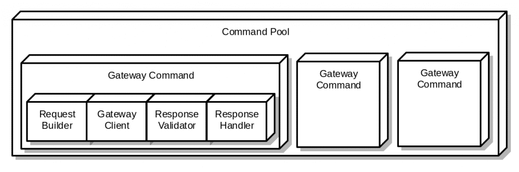 Gateway command