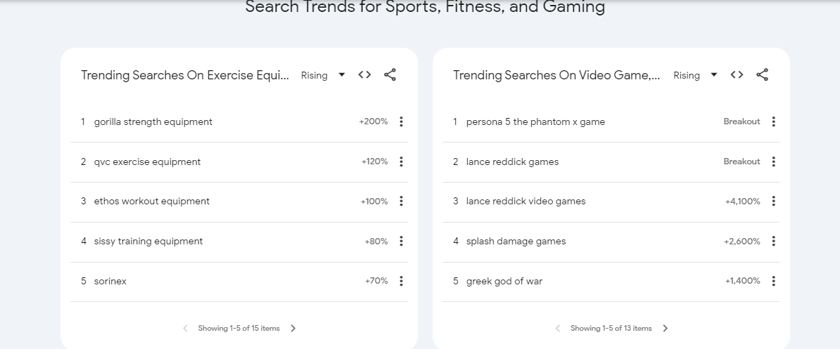 Search trends