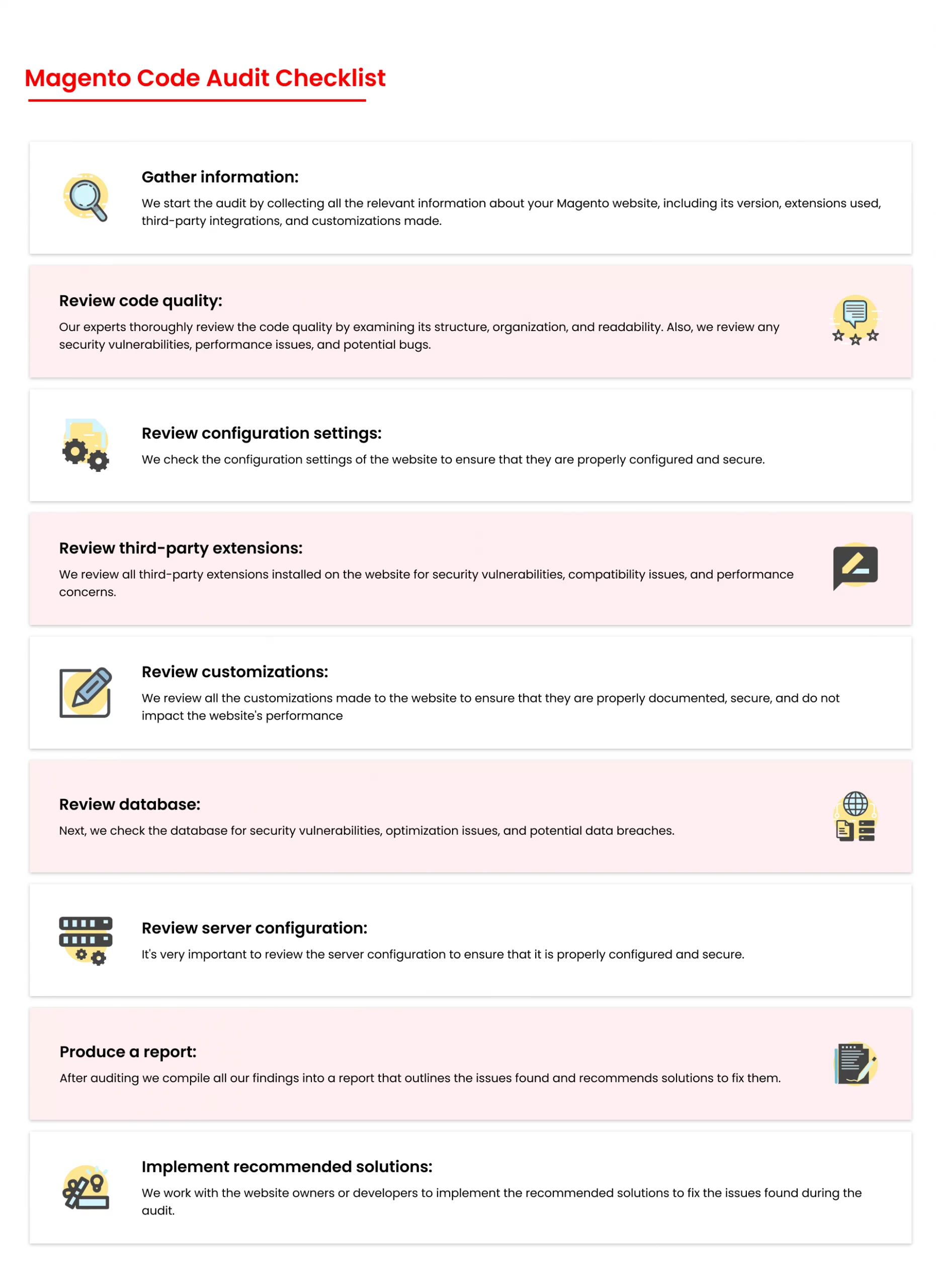 Magento Code Audit Checklist