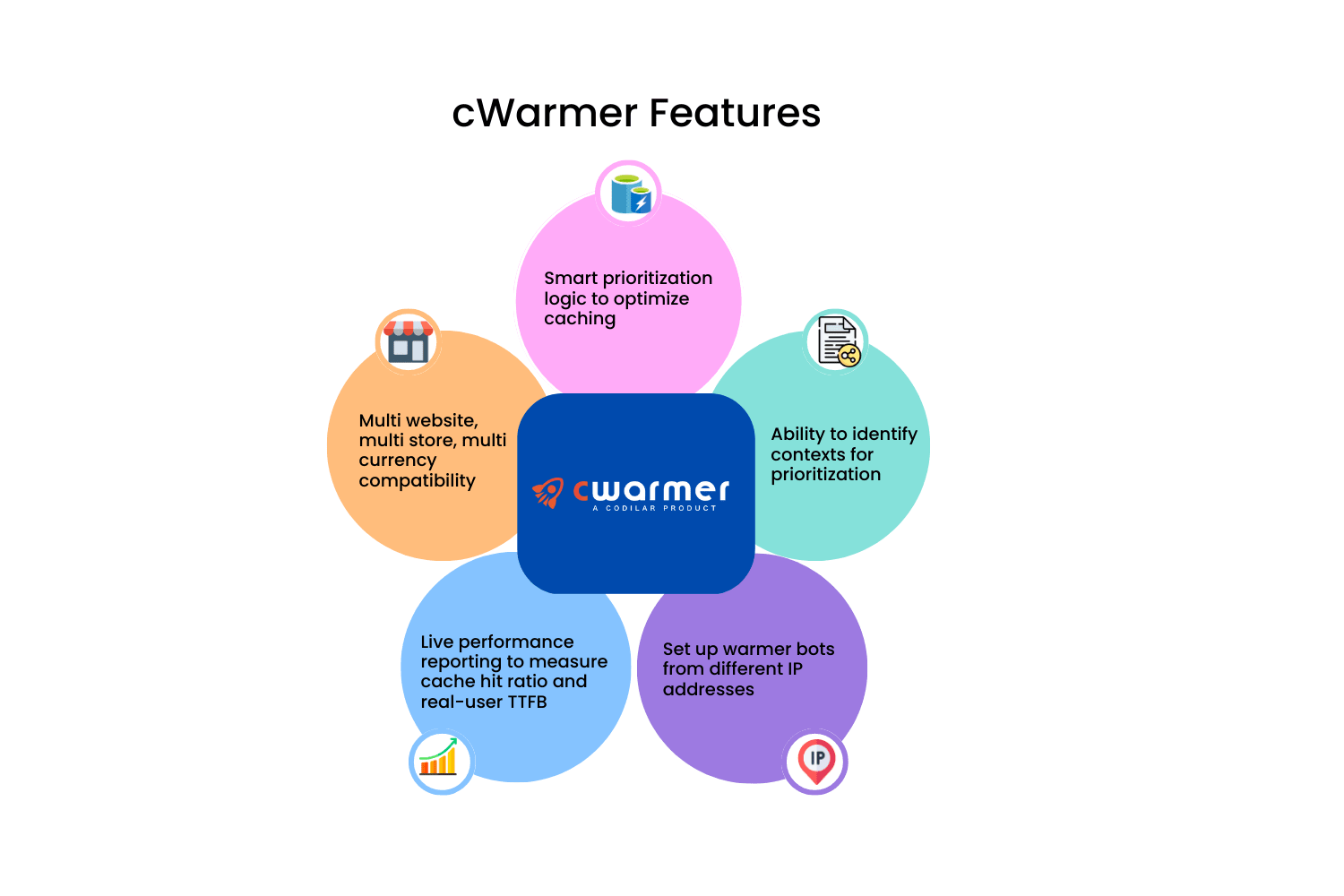 cWarmer features