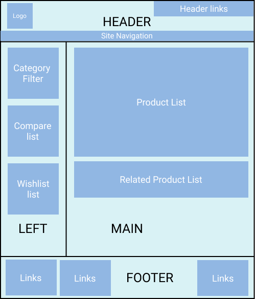 Magento 2 layout