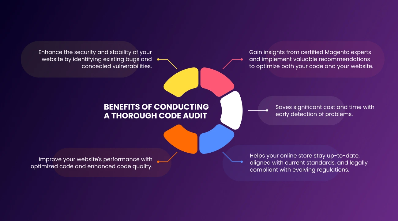 Conducting-a-Thorough-Code-Audit-Benefits