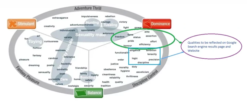 Emotional Resonance