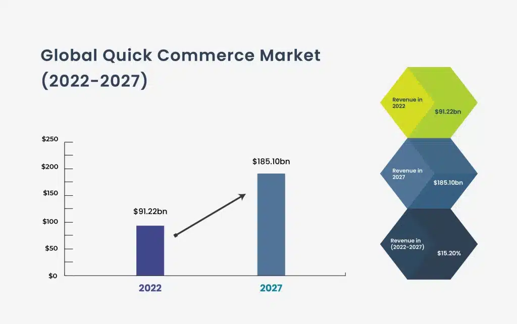 Quick-commerce-impact
