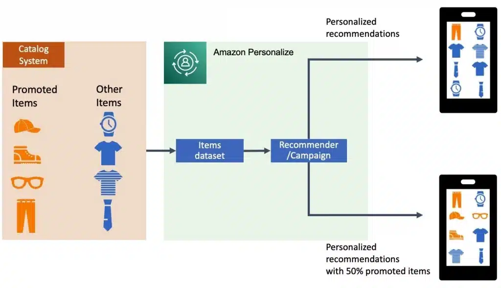 customer behaviour analysis