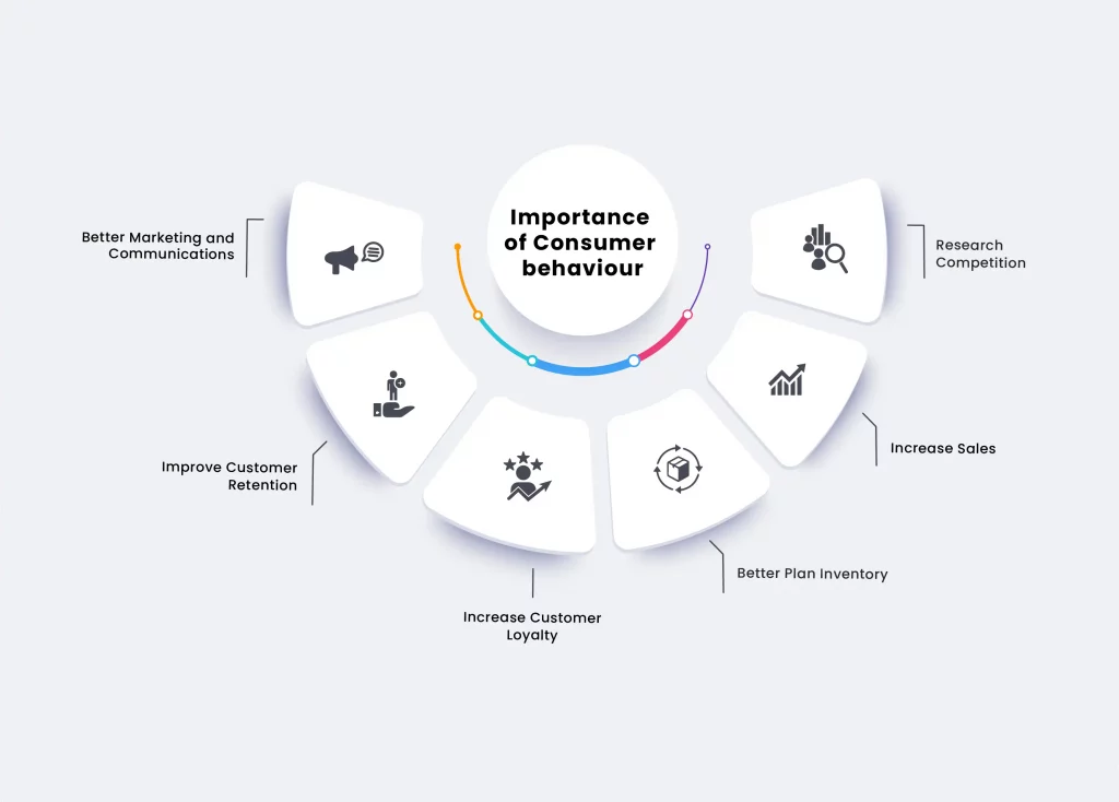 importance-of-consumer-behavior