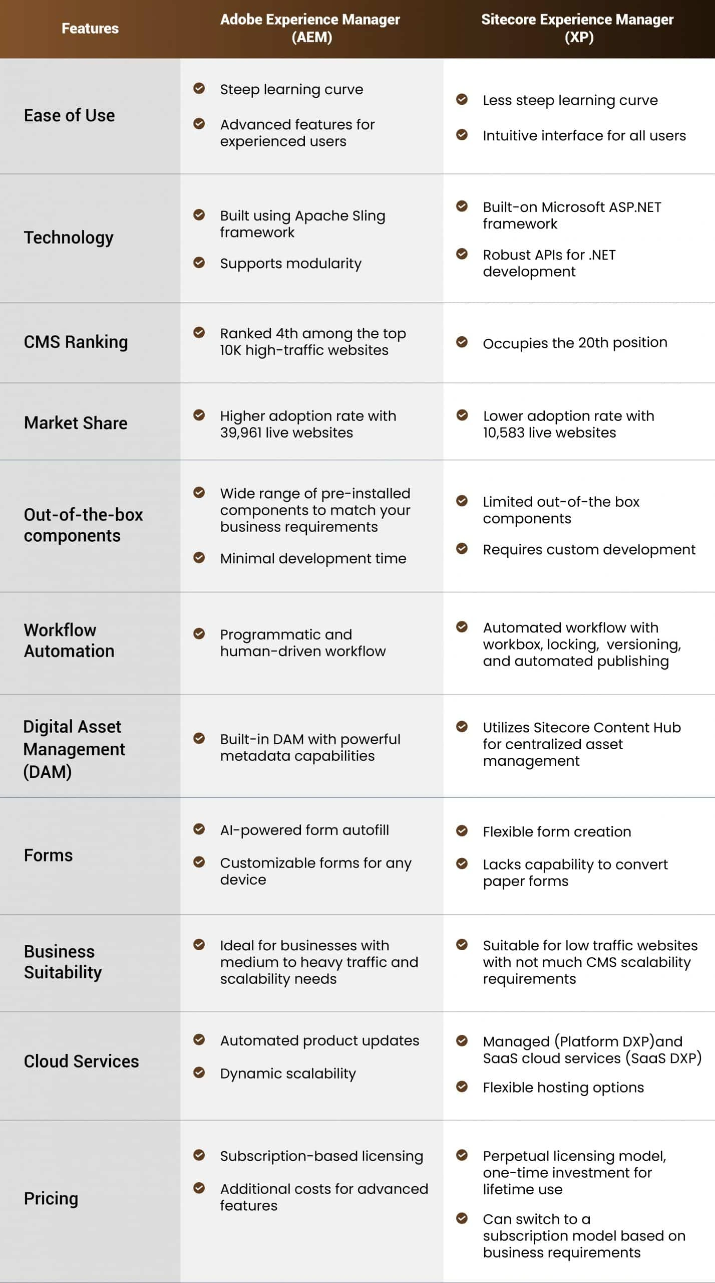 AEM-vs-Sitecore
