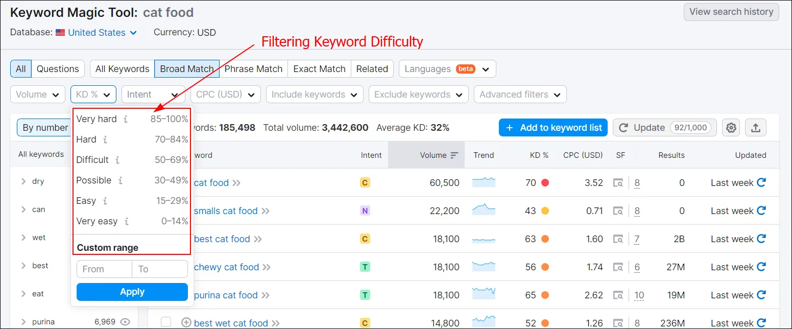 iltering Keyword Difficulty