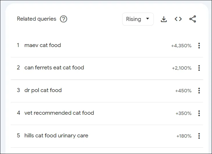 Related Queries