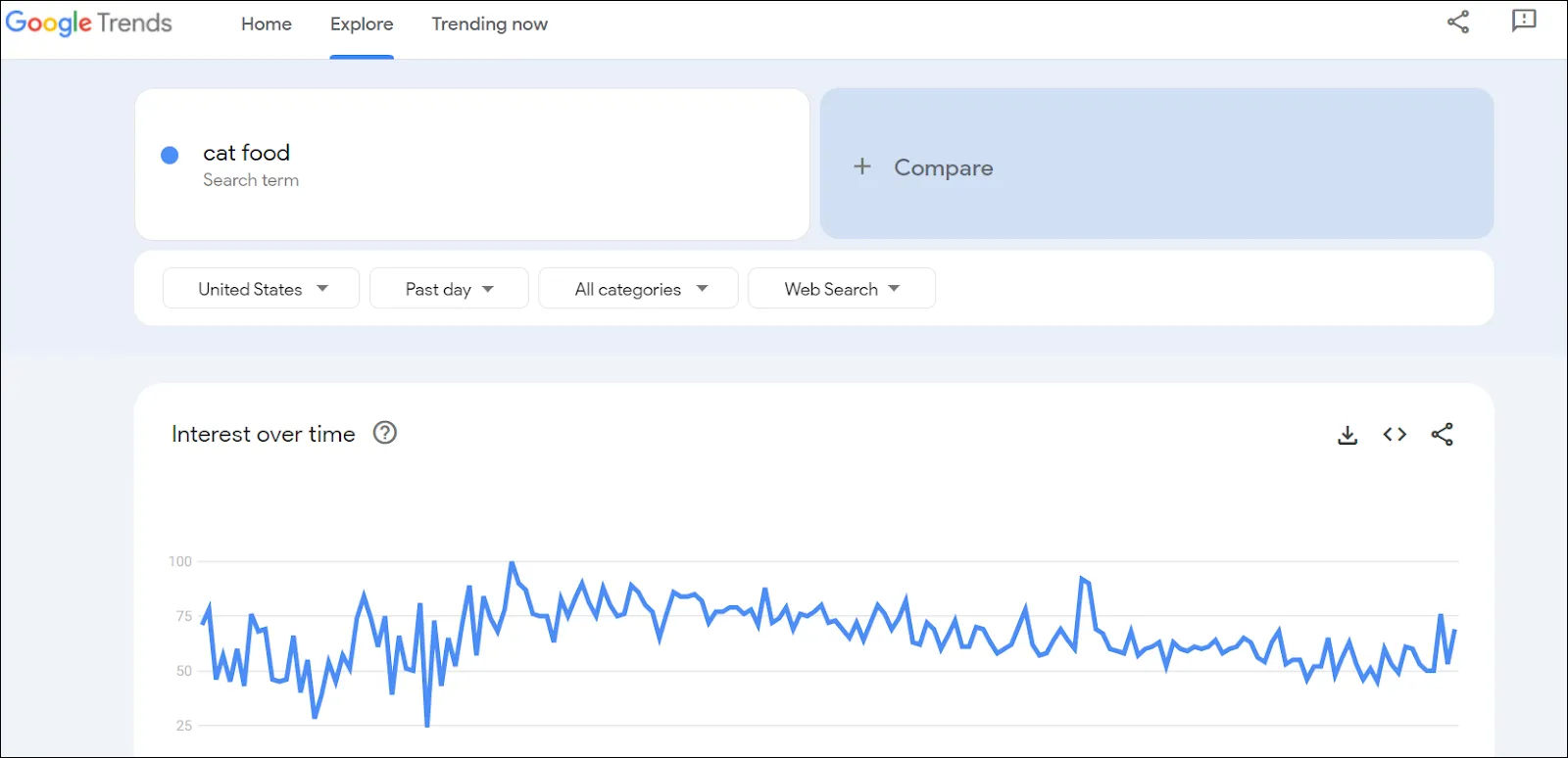 Google Trends