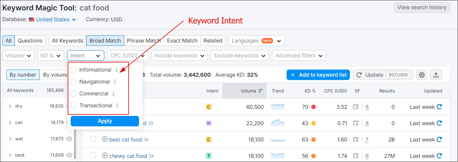 Keyword Intent