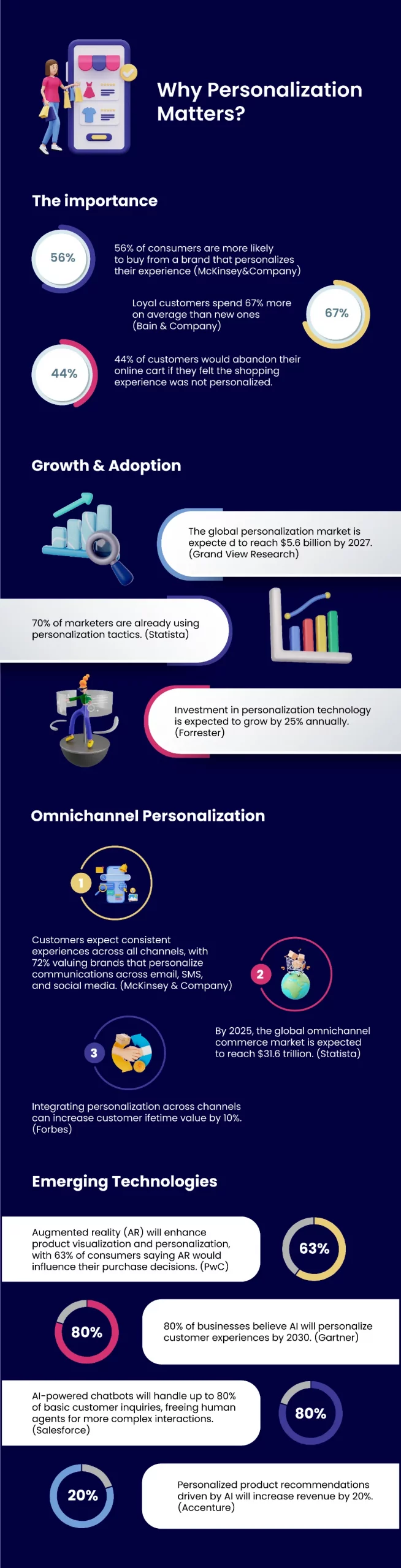 ecommerce personalization