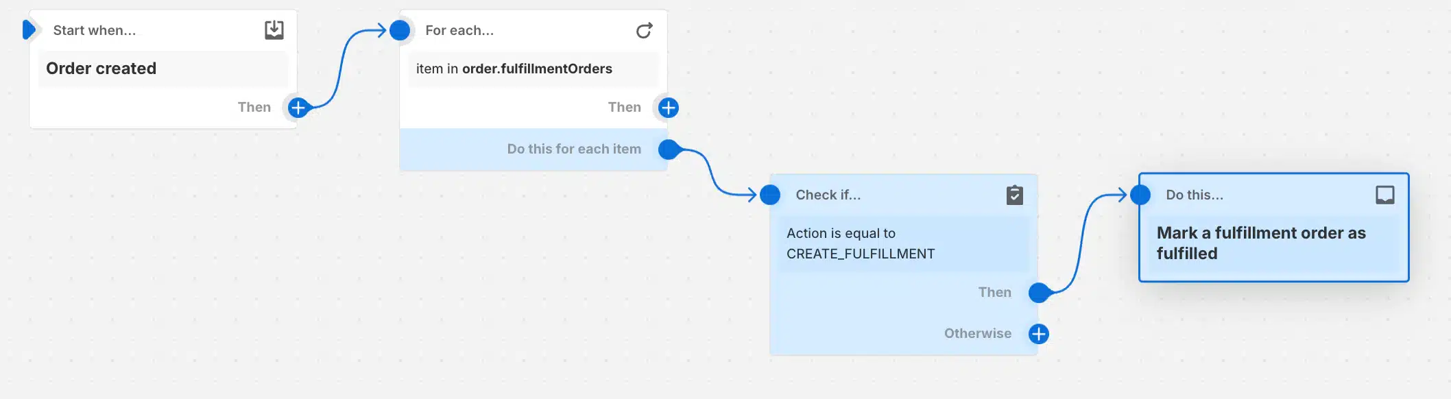 eCommerce roundup