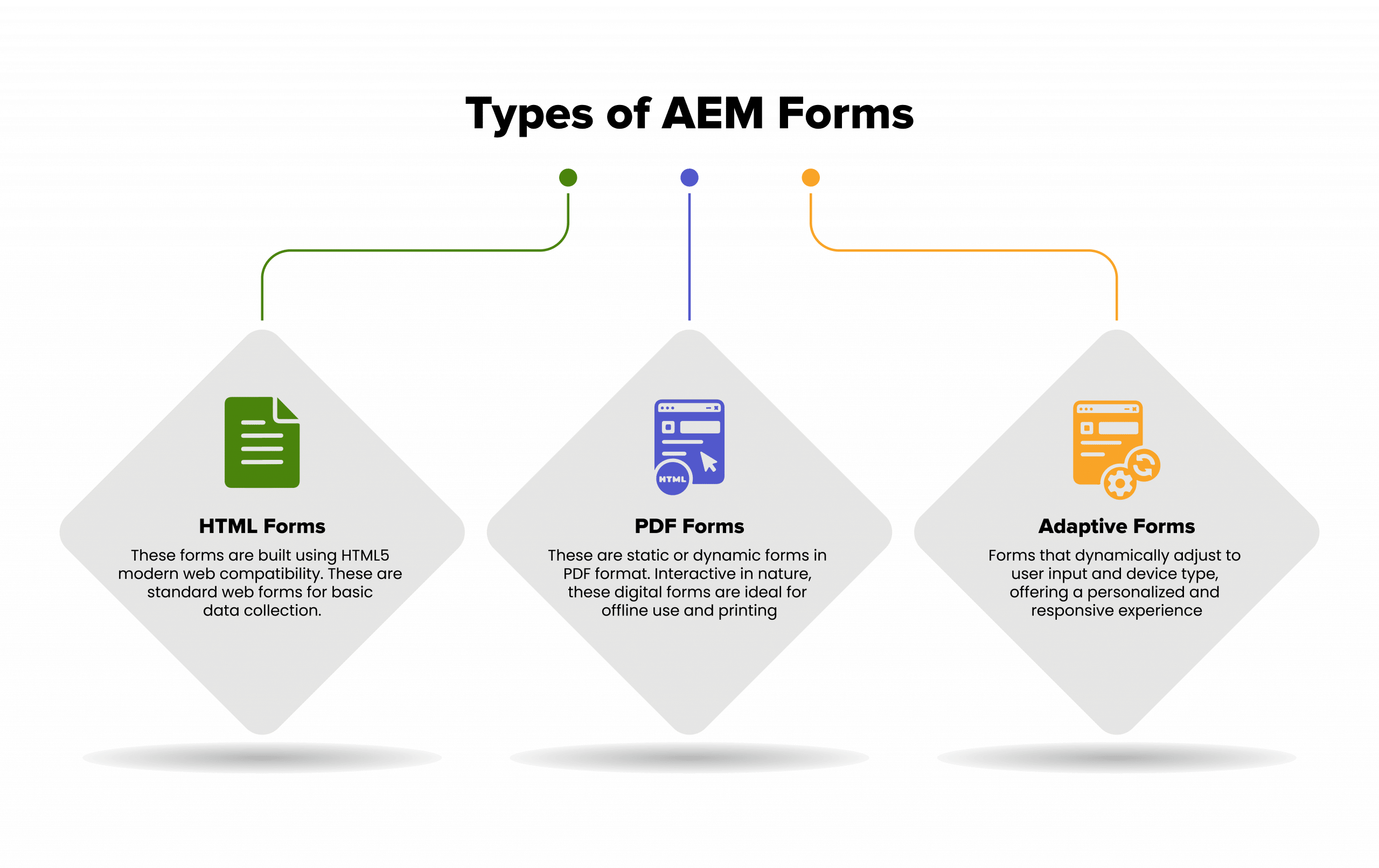 A Deep Dive Into AEM Forms: Unlocking Efficiency And User-Centric ...