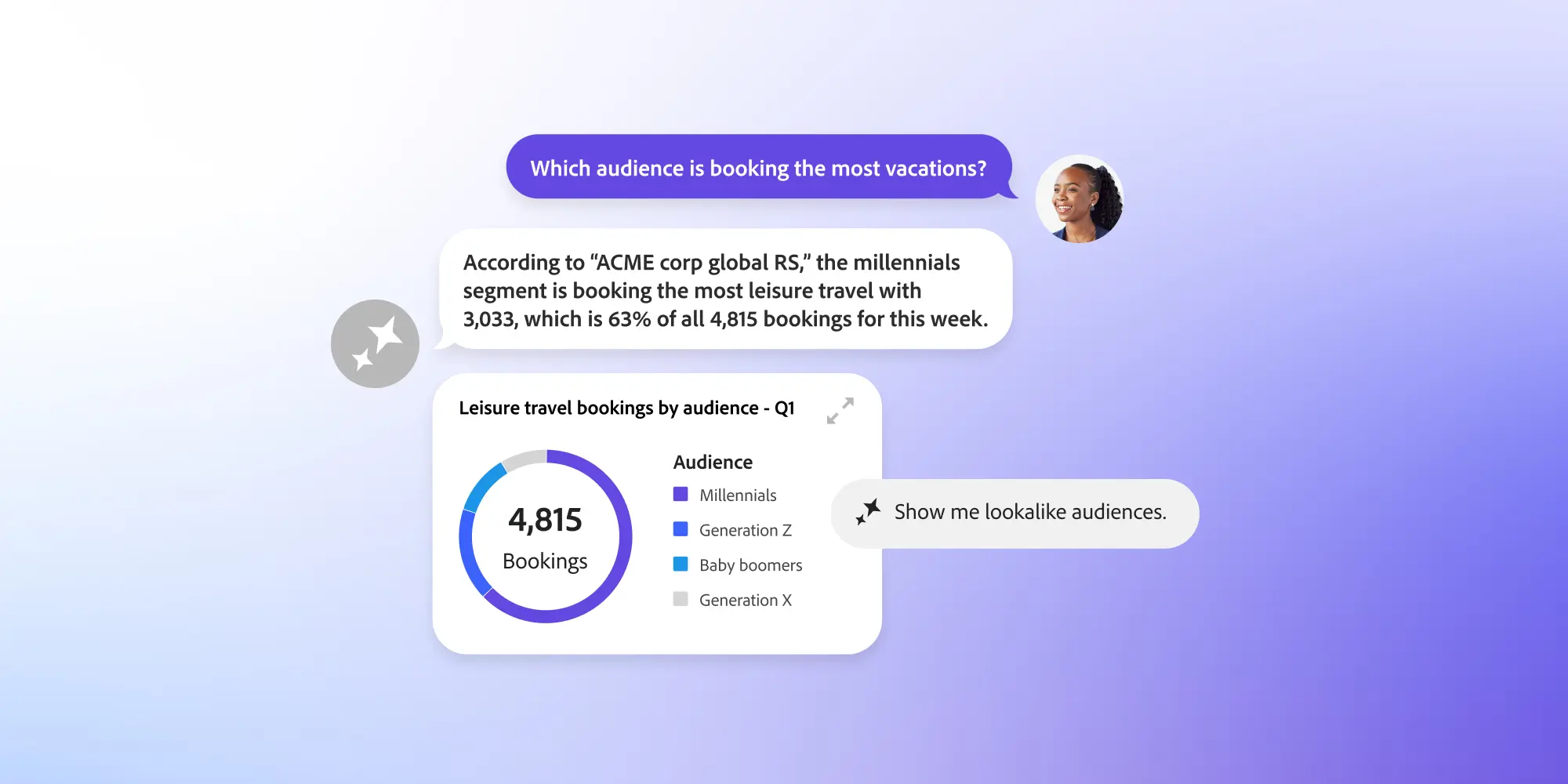 Adobe AI Assistant
