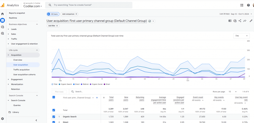 Adobe Analytics features vs Google Analytics features