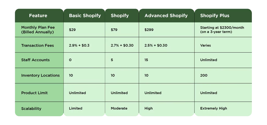 shopify-vs-shopify-plus-price-comparison