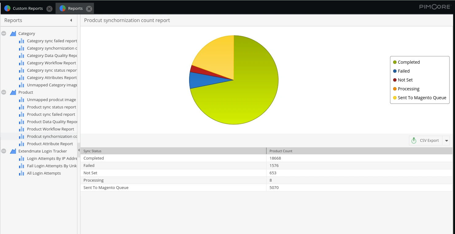 Product synchronization count report