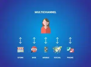 Multichannel Retailing