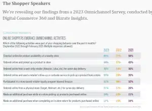 Omnichannel-survey