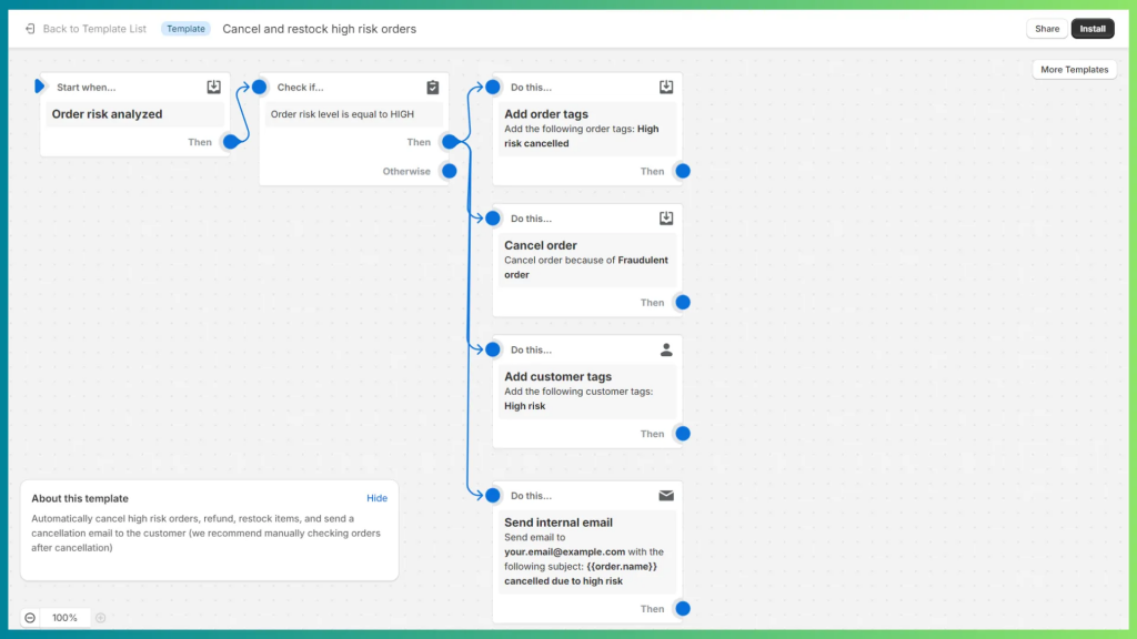 Fraud Detection and High-Risk Order Handling