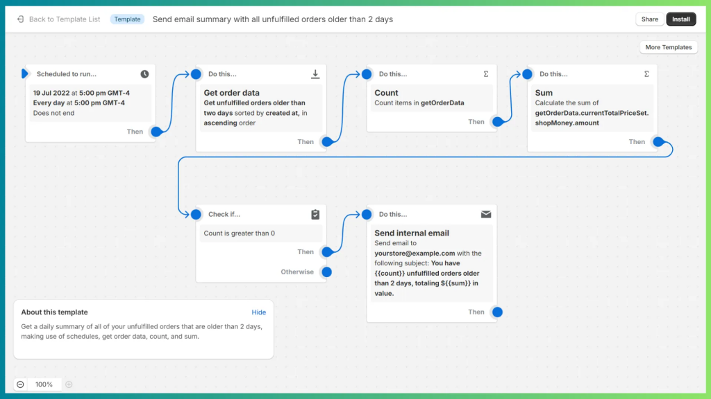 Order Fulfillment Notification