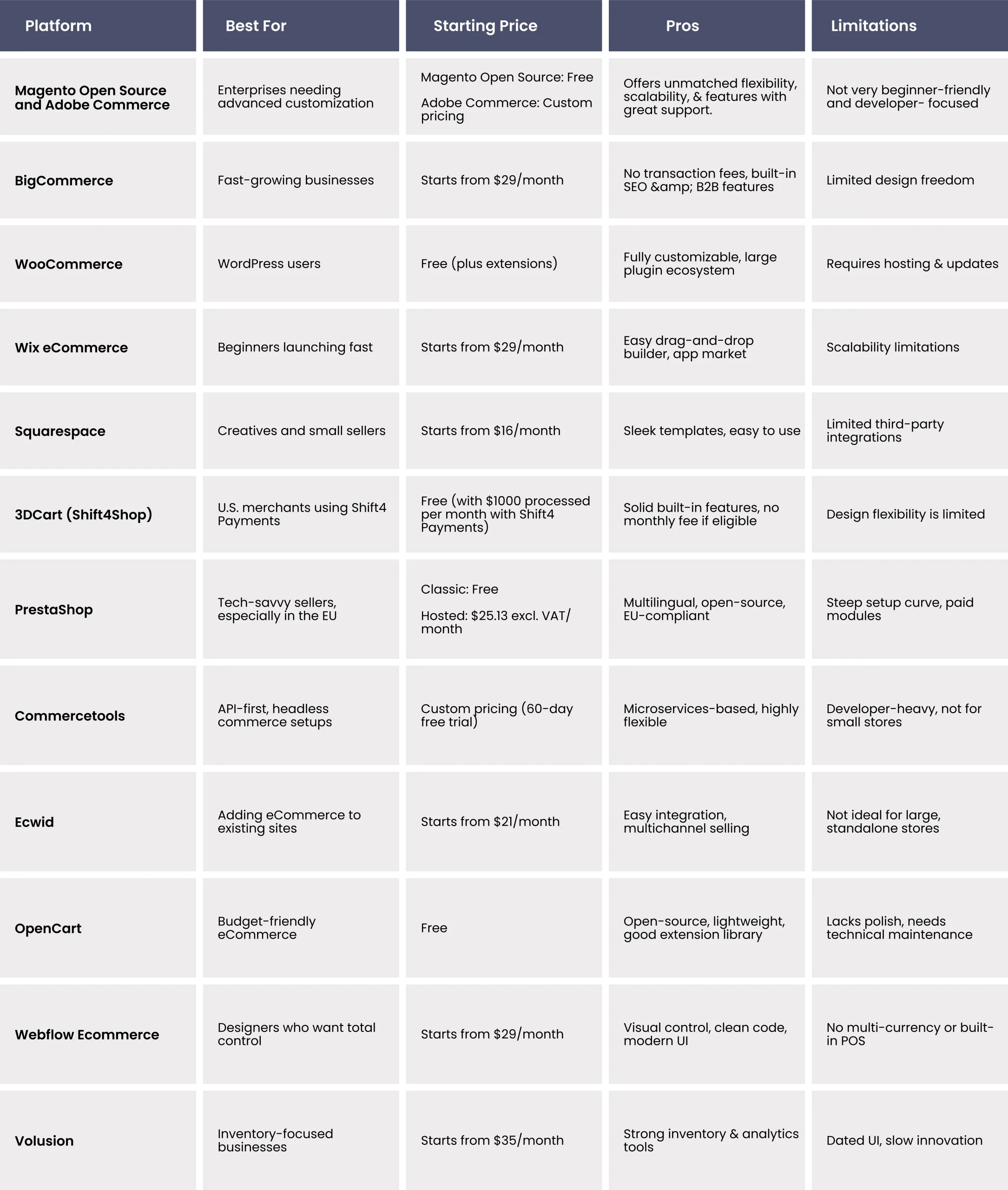 Shopify Alternatives