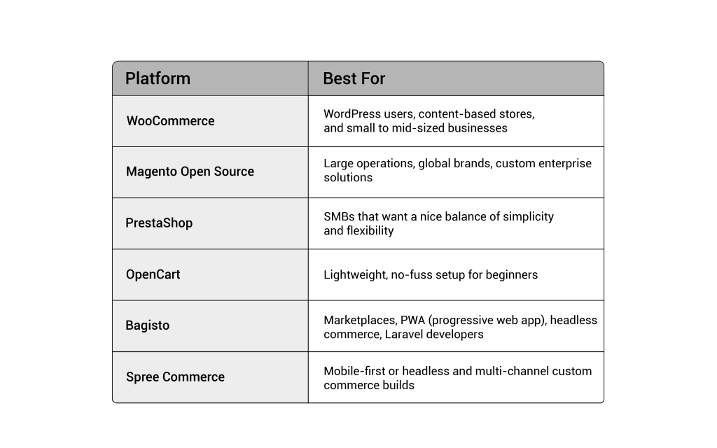 Open-Source Ecommerce Platforms