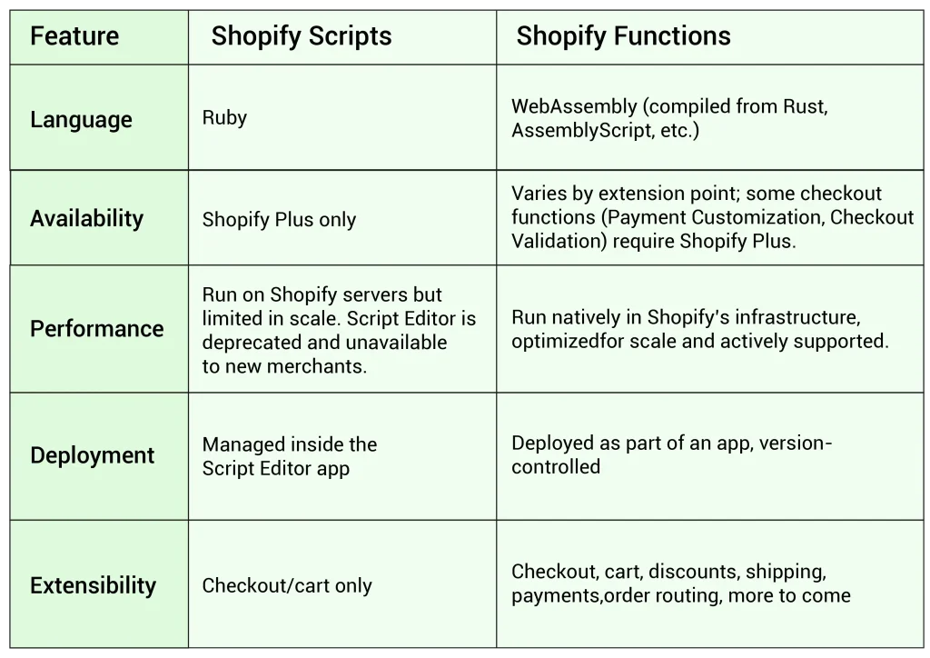 shopify functions