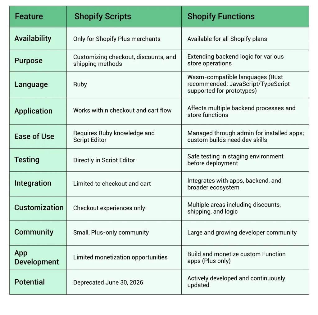 shopify plus scripts