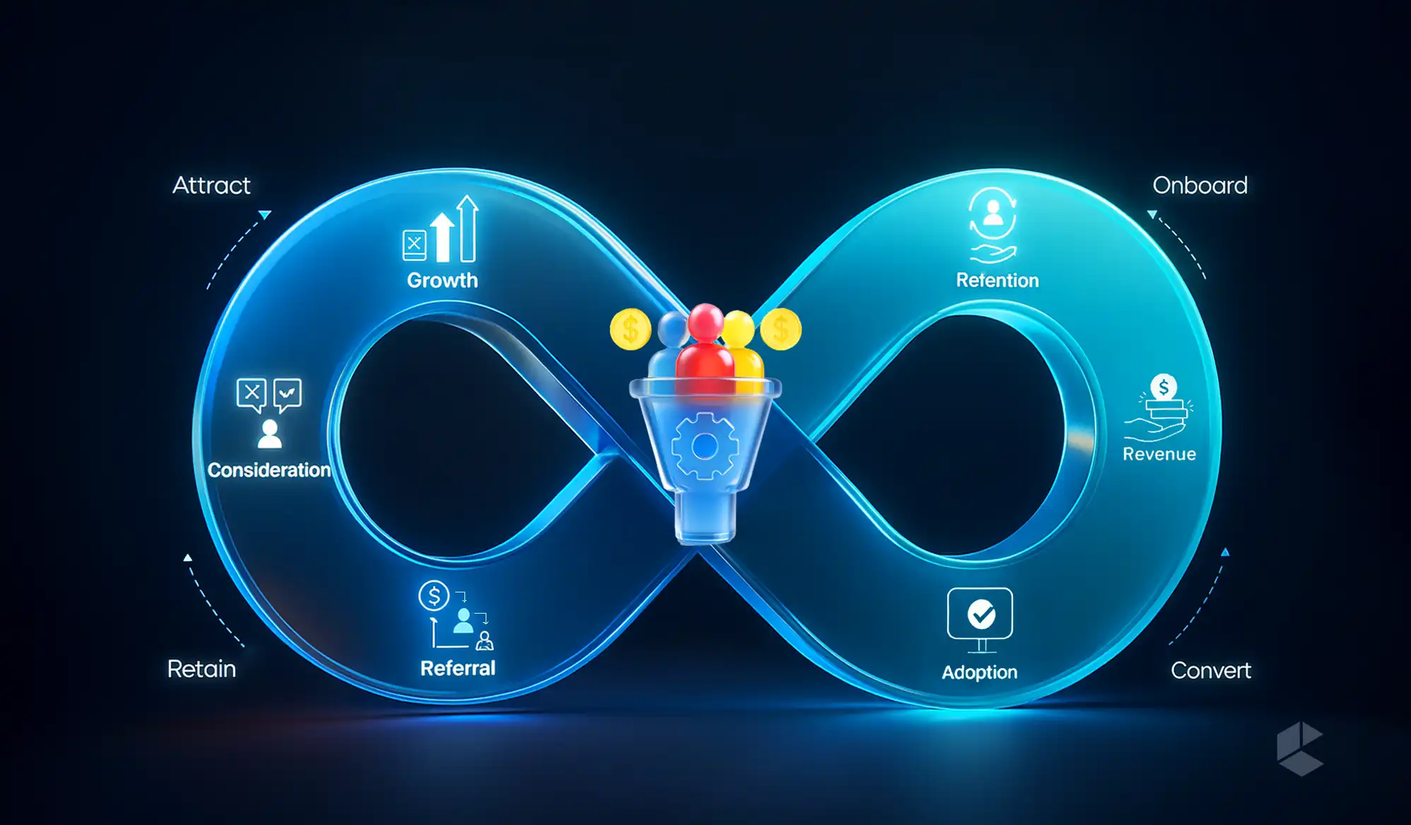 CRO and Customer Revenue